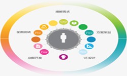 MK体育·(国际)官方网站公司、2020年找MK体育·(国际)官方网站公司需要了解准备哪些-北京软件外包